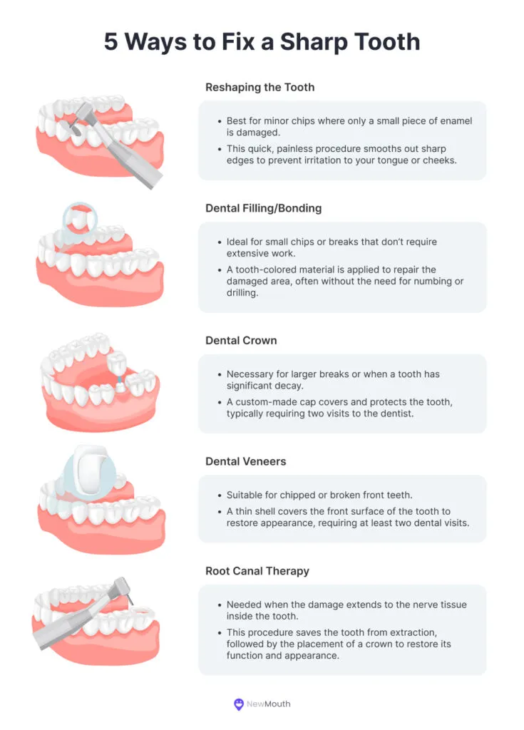 5 ways to fix a sharp tooth 1