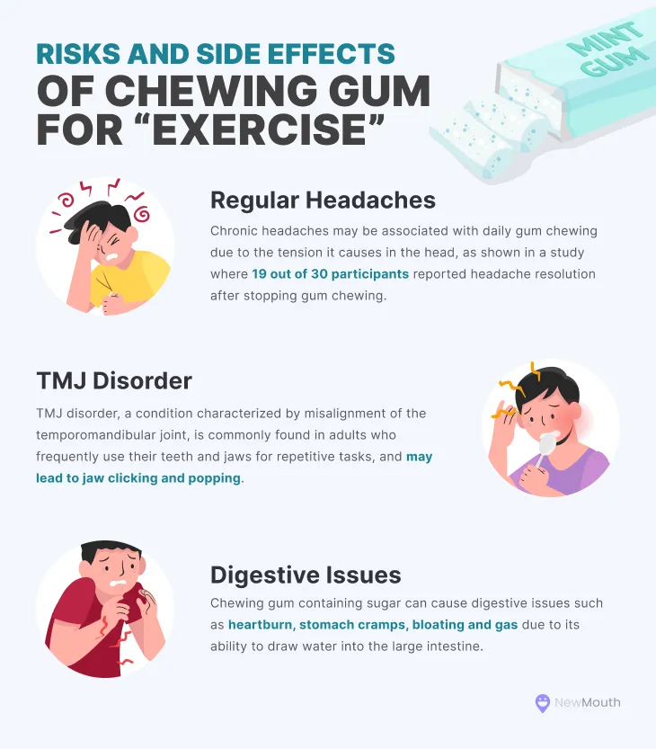 Risks and side effects of chewing gum for exercise