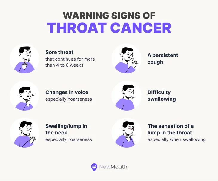 Warning signs of throat cancer infographic