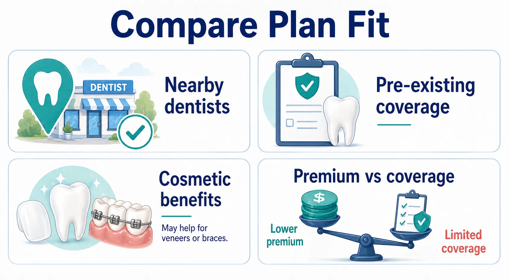 Affordable dental insurance factors board v1