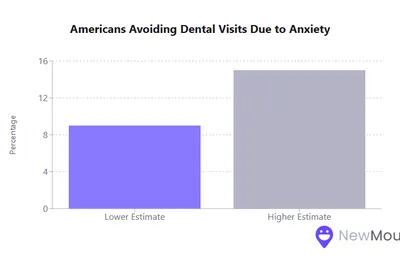 How Does Dental Anxiety Affect Your Oral Health?