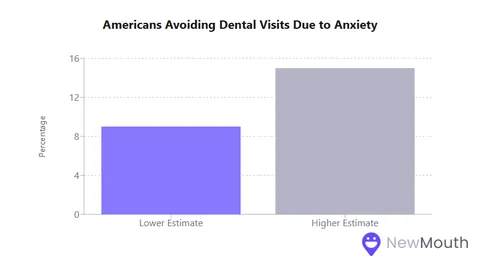 How Does Dental Anxiety Affect Your Oral Health?
