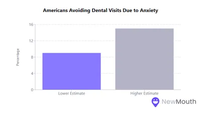 How Does Dental Anxiety Affect Your Oral Health?