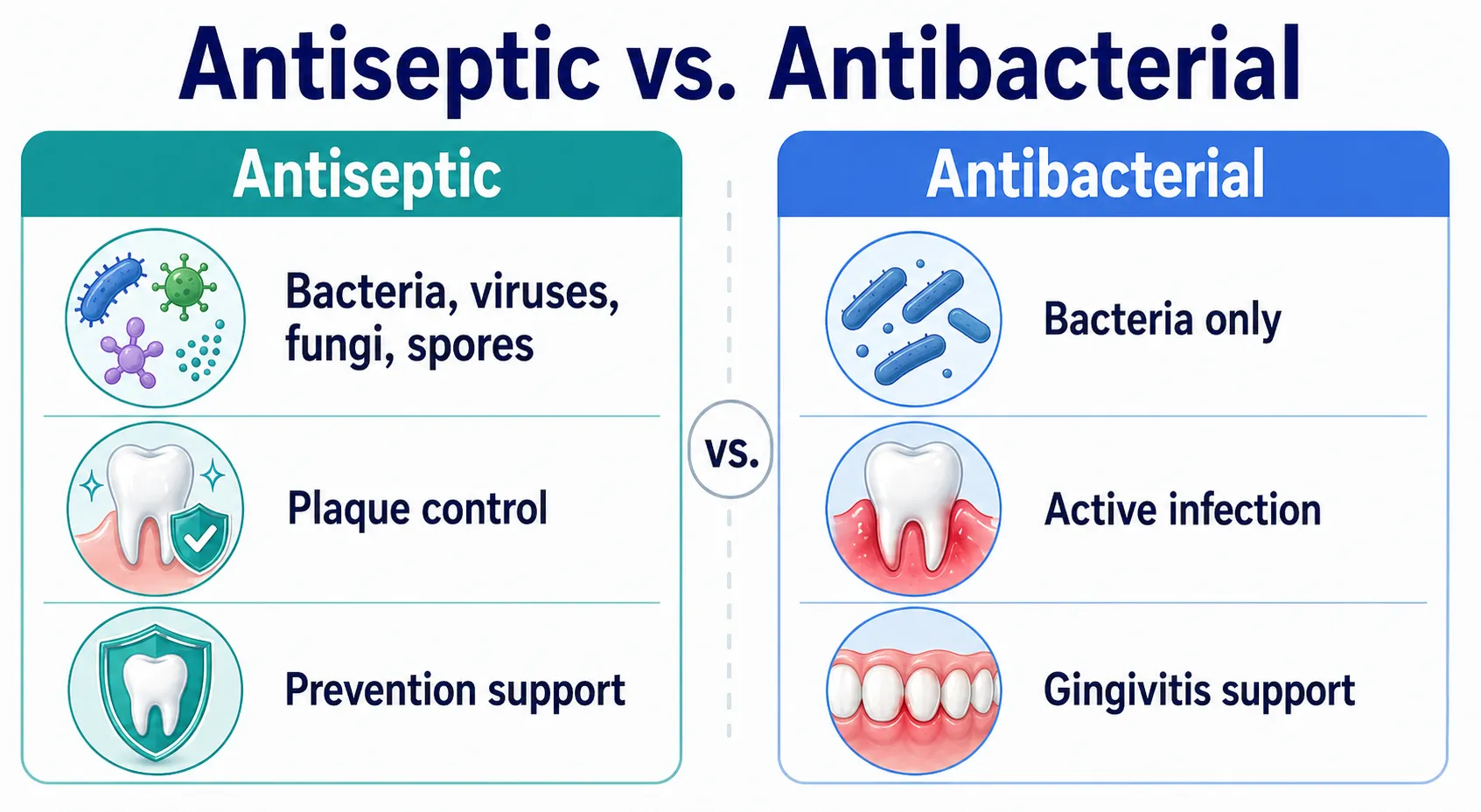 Antiseptic vs antibacterial mouthwash v1