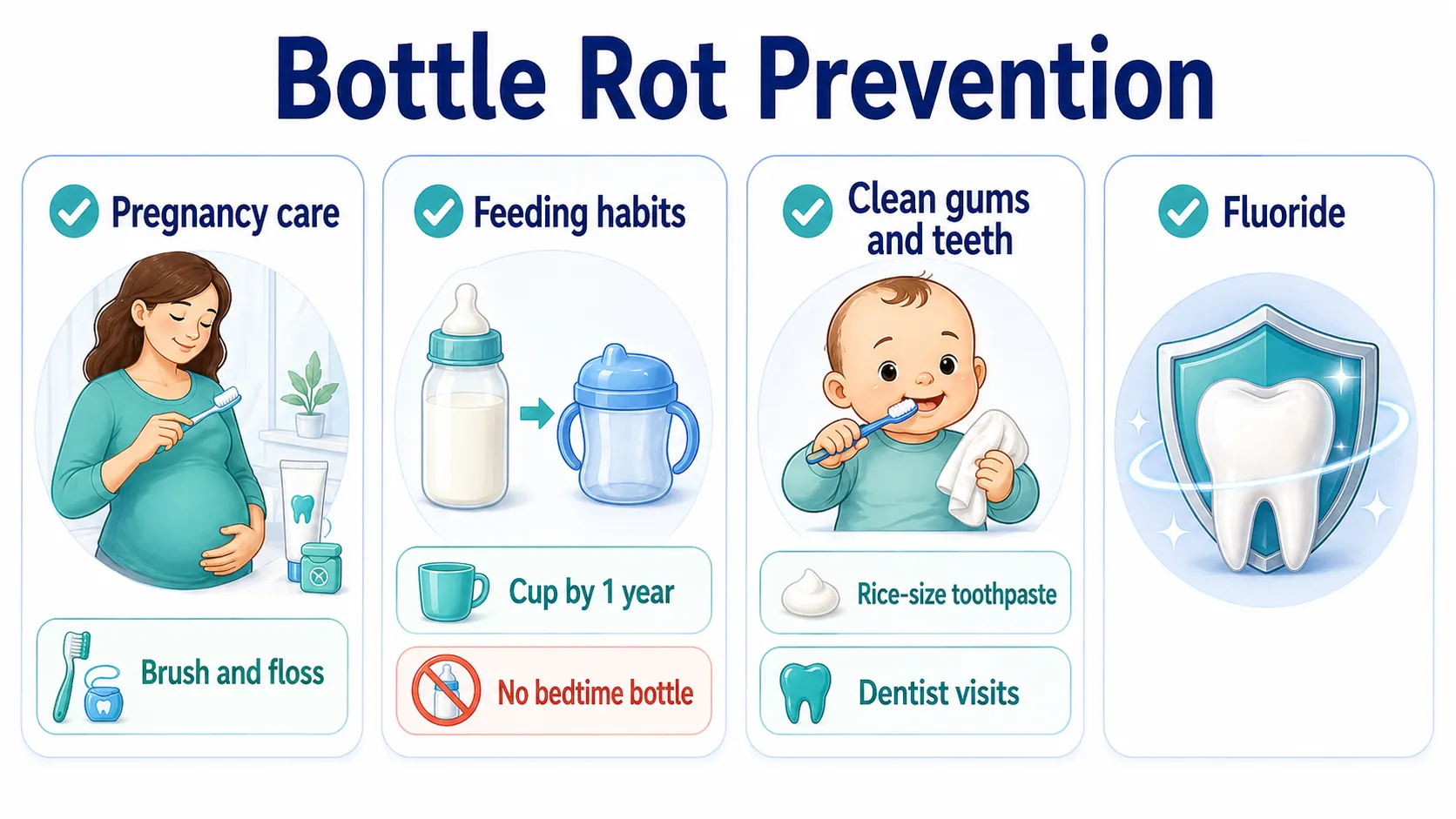 Bottle rot prevention checklist v1
