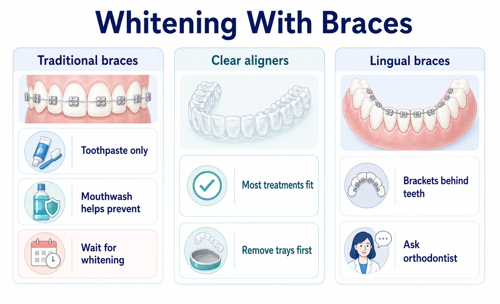 Types of Braces and Teeth Whitening Options option compatibility board covering Traditional braces, Ceramic braces, Clear aligners, Lingual braces, Ask orthodontist