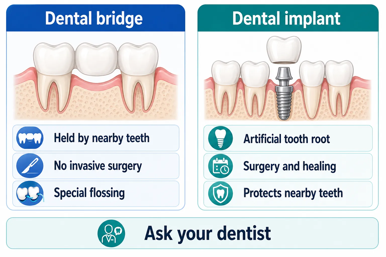 Bridge vs implant comparison v1