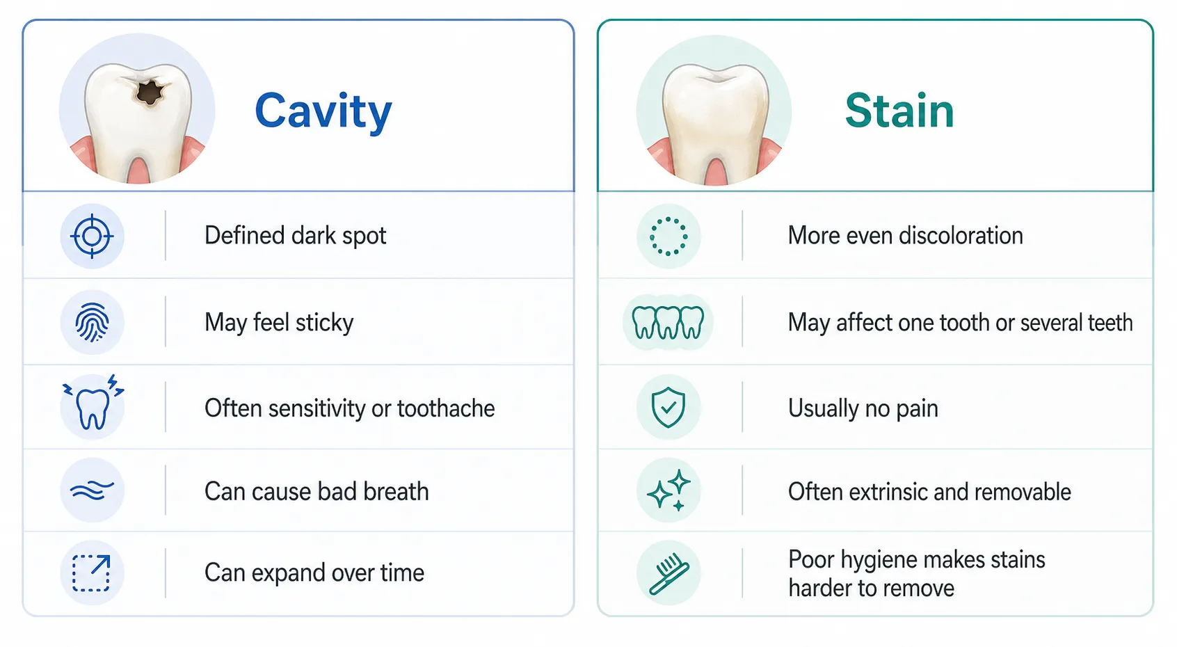 Cavity vs stain comparison v2