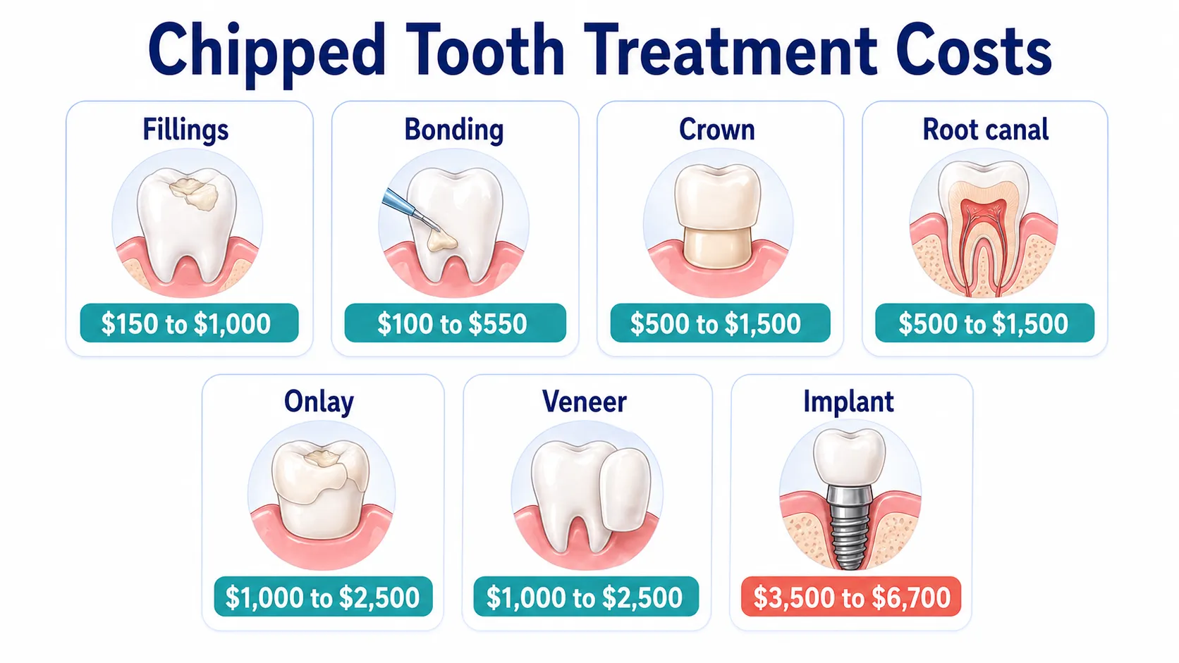 Chipped tooth treatment cost options v1
