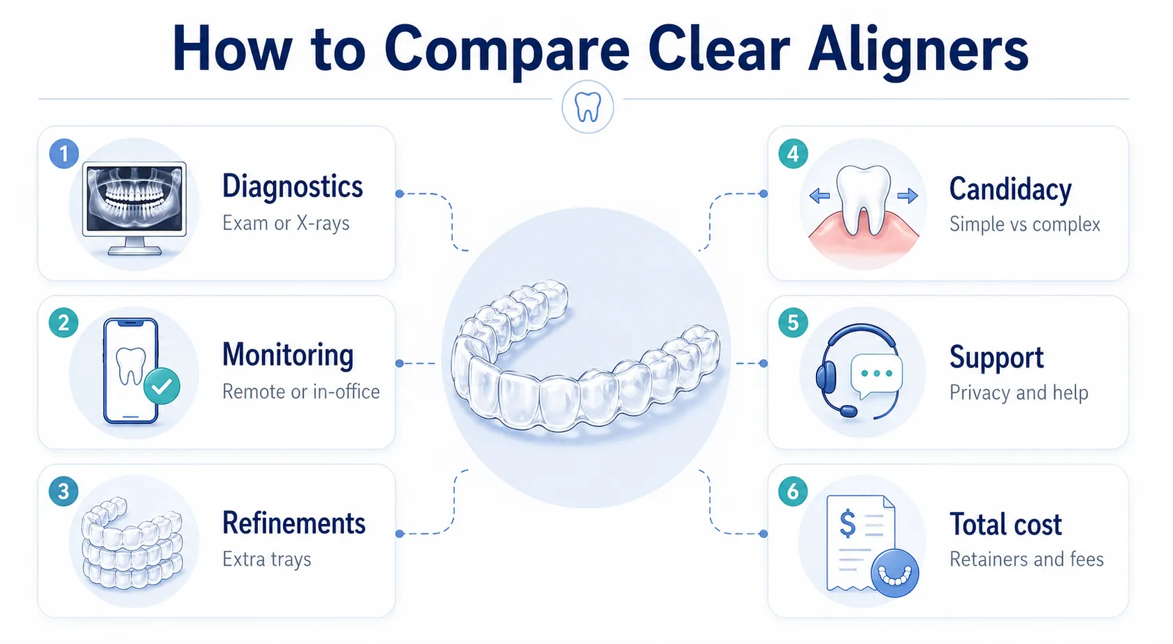 Clear aligner options chooser v1