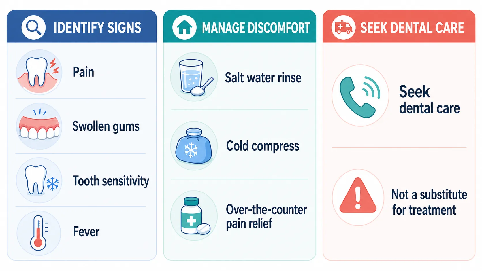 Dental abscess identify manage escalate board v1