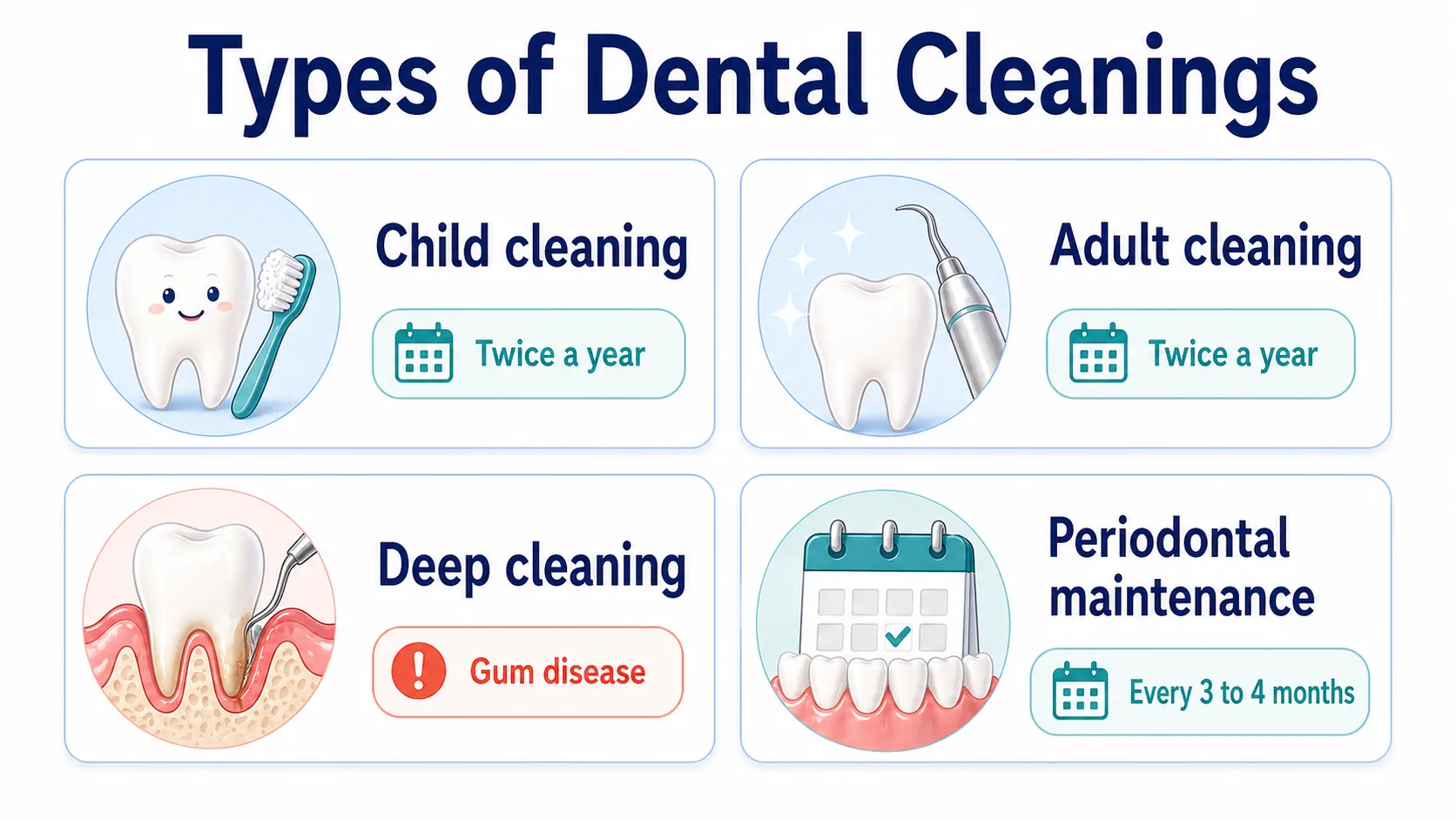 Dental cleaning types board v1