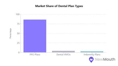 Dental Insurance Statistics: Access Disparities &amp; Costs | USA Data