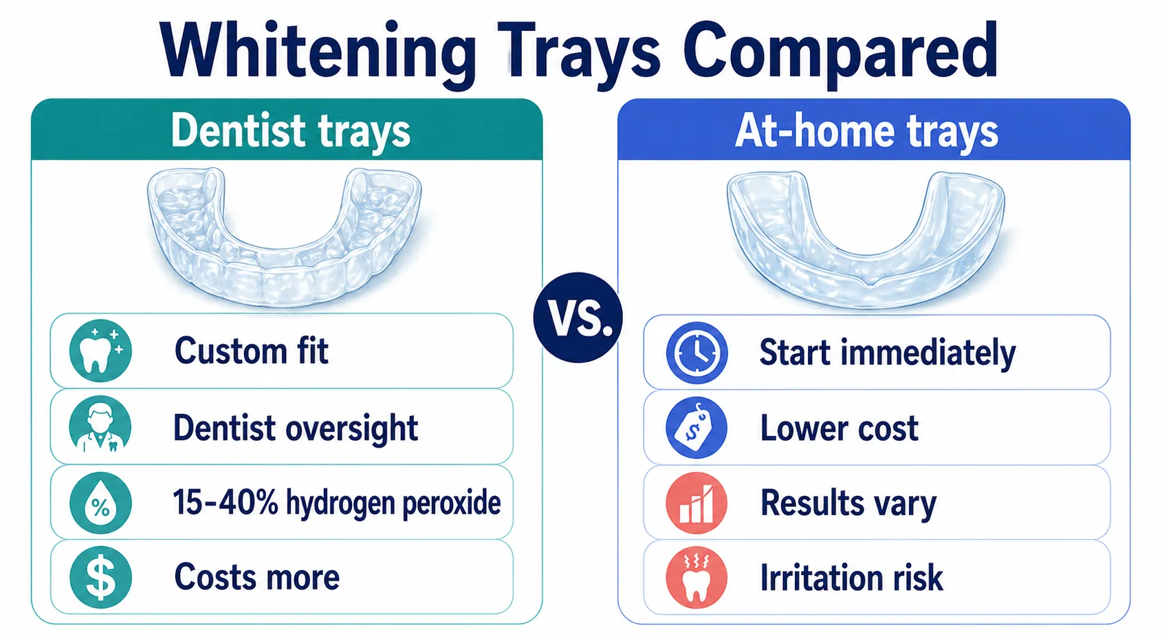 Dentist vs at home whitening trays v1