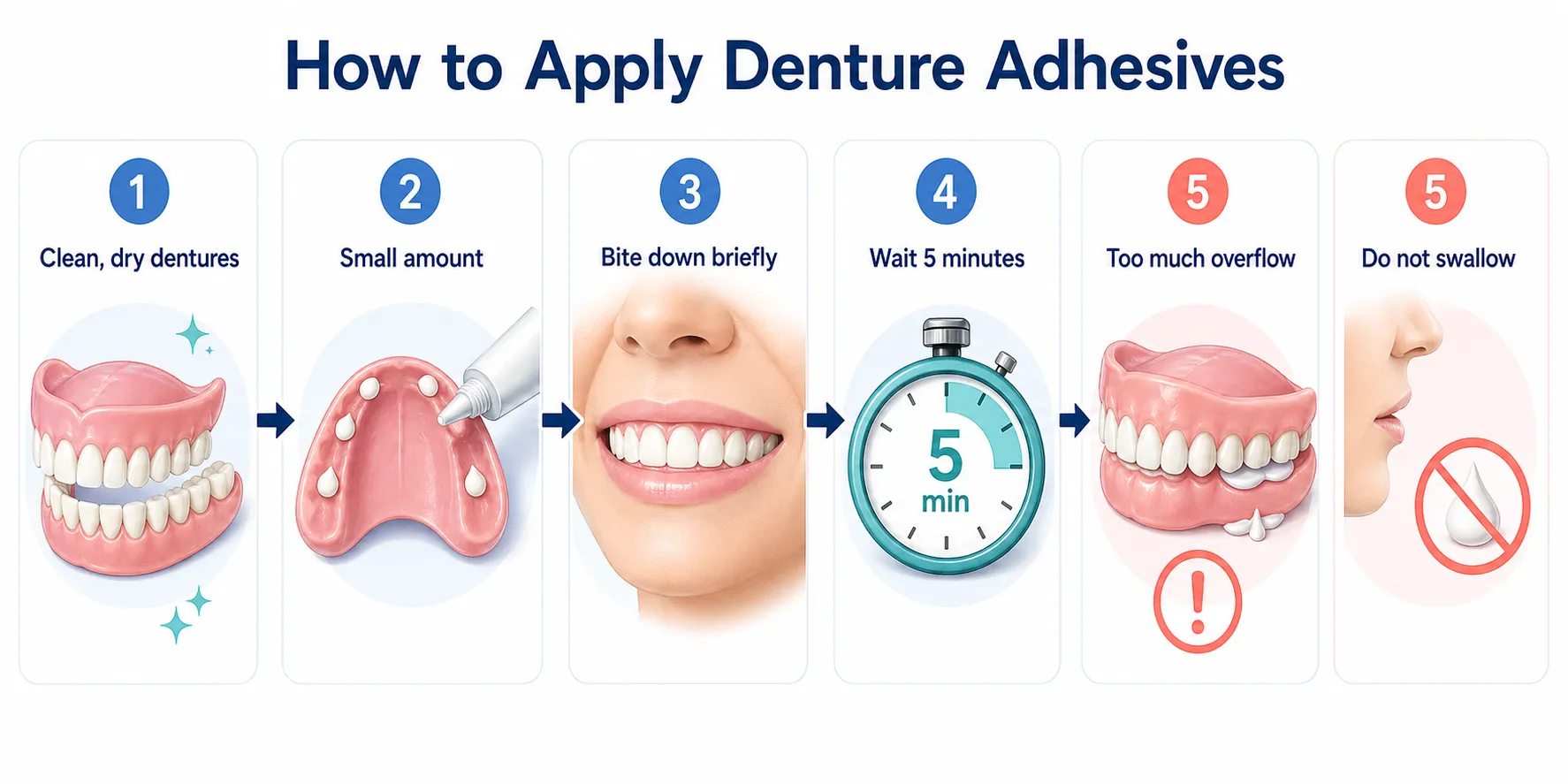 Denture adhesive application workflow v1