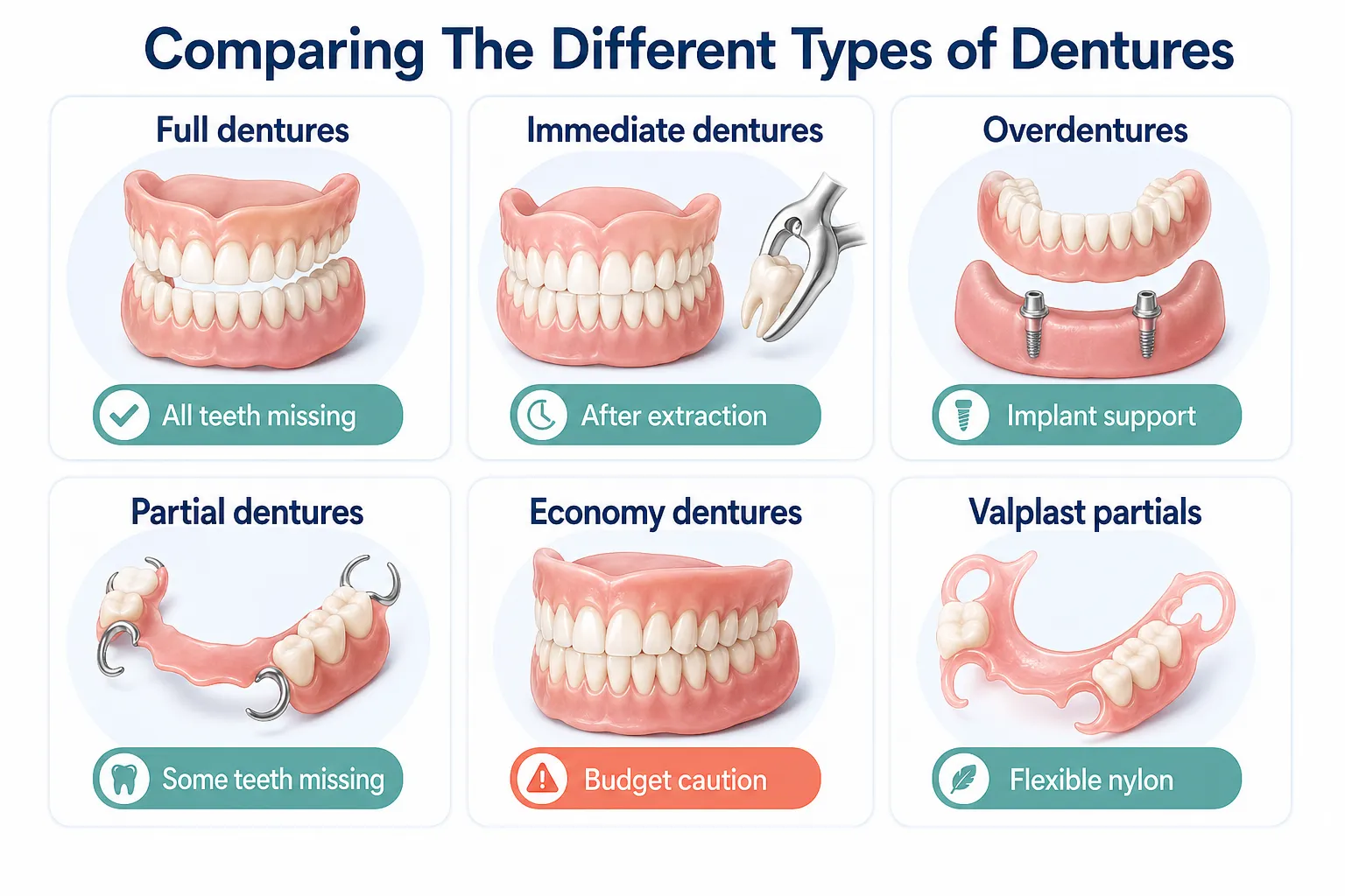Denture types comparison board v1