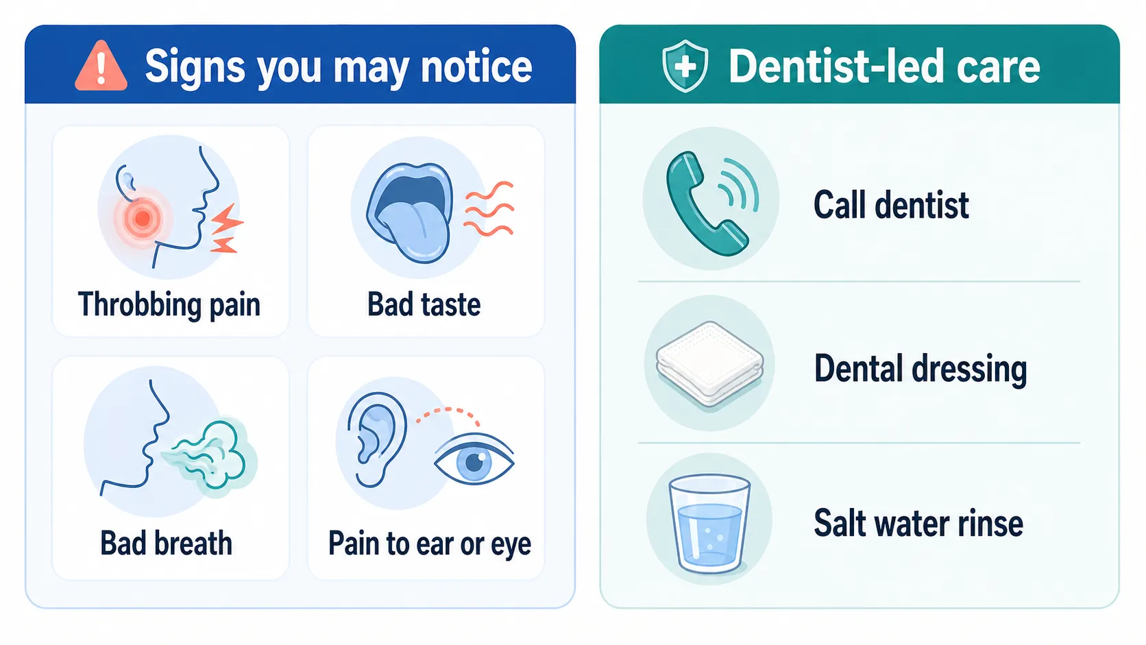 Dry socket signs care board v1