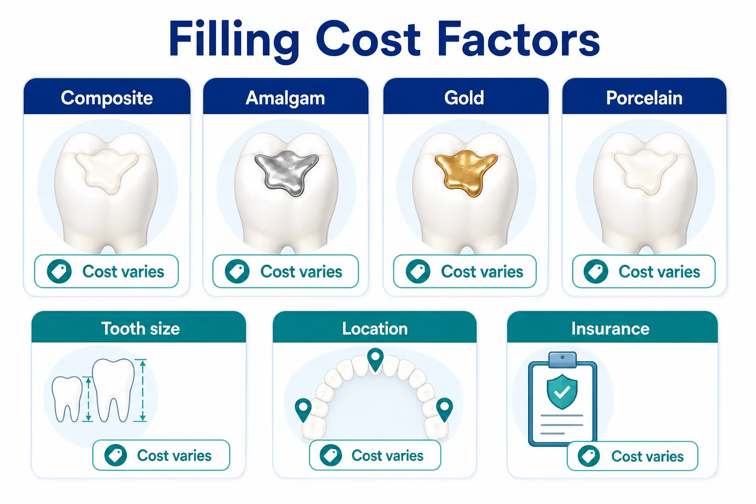 Filling cost by material board v3
