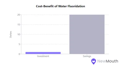 The Power of Fluoridation: Statistics on Improved Oral Health