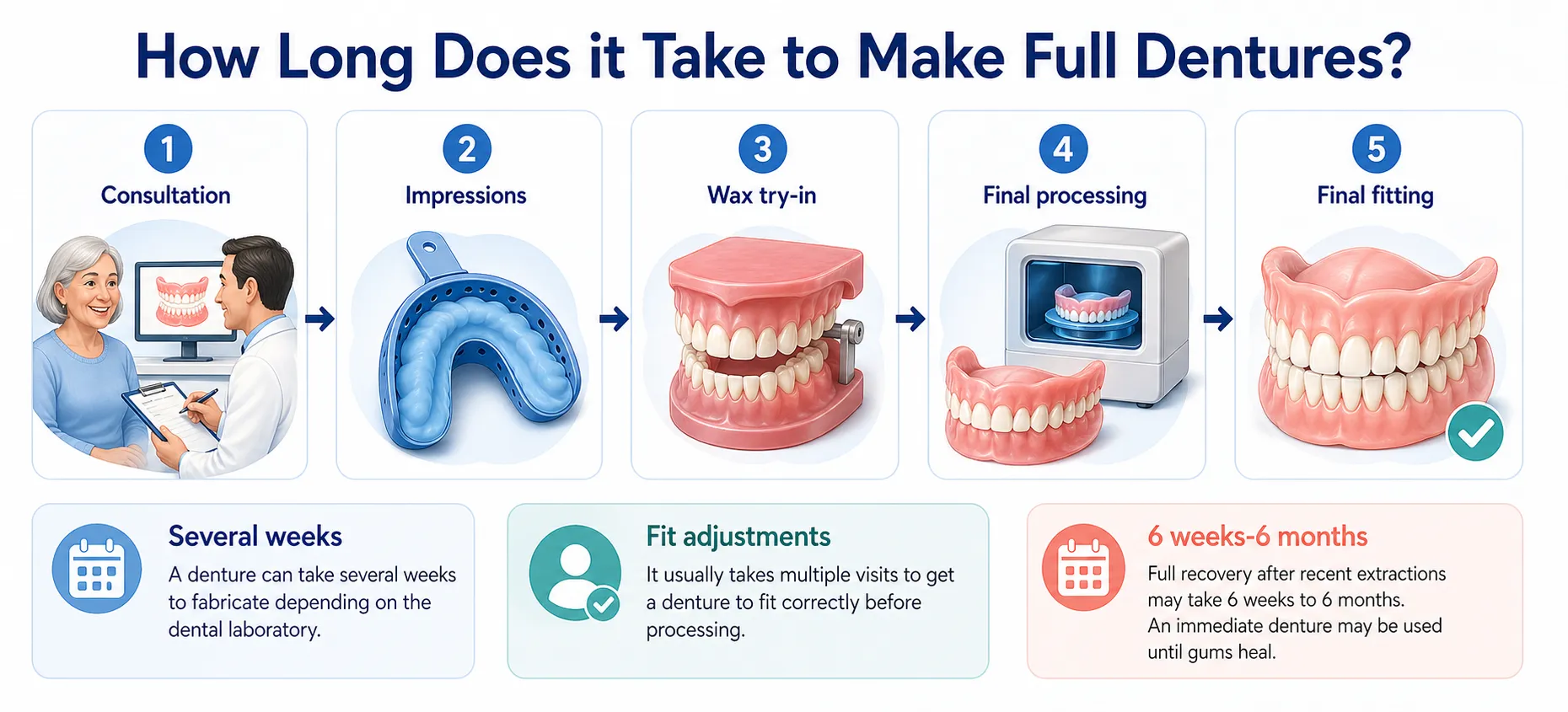 Full denture making workflow v1