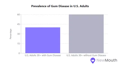 Preventive Dental Care Stats: How Checkups Improve Your Life
