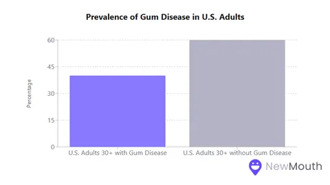 Preventive Dental Care Stats: How Checkups Improve Your Life