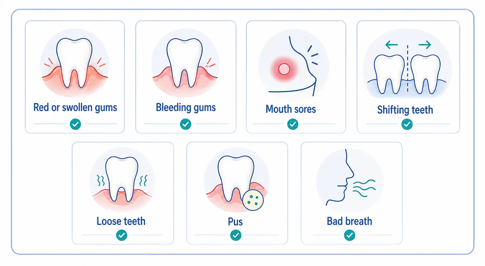 Gum disease self check board v1