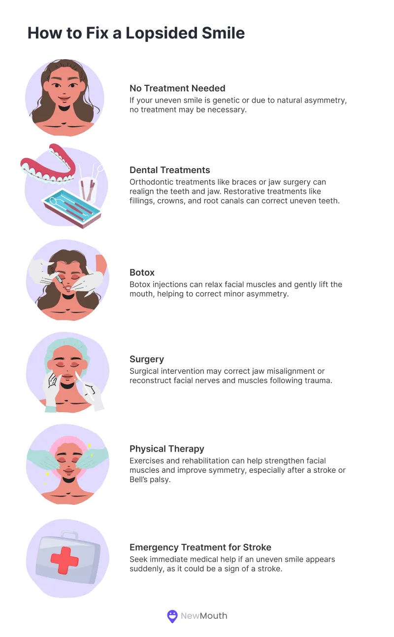 How to fix a lopsided smile