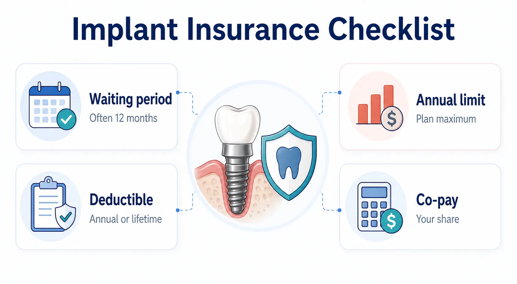 Implant insurance plan checklist v1