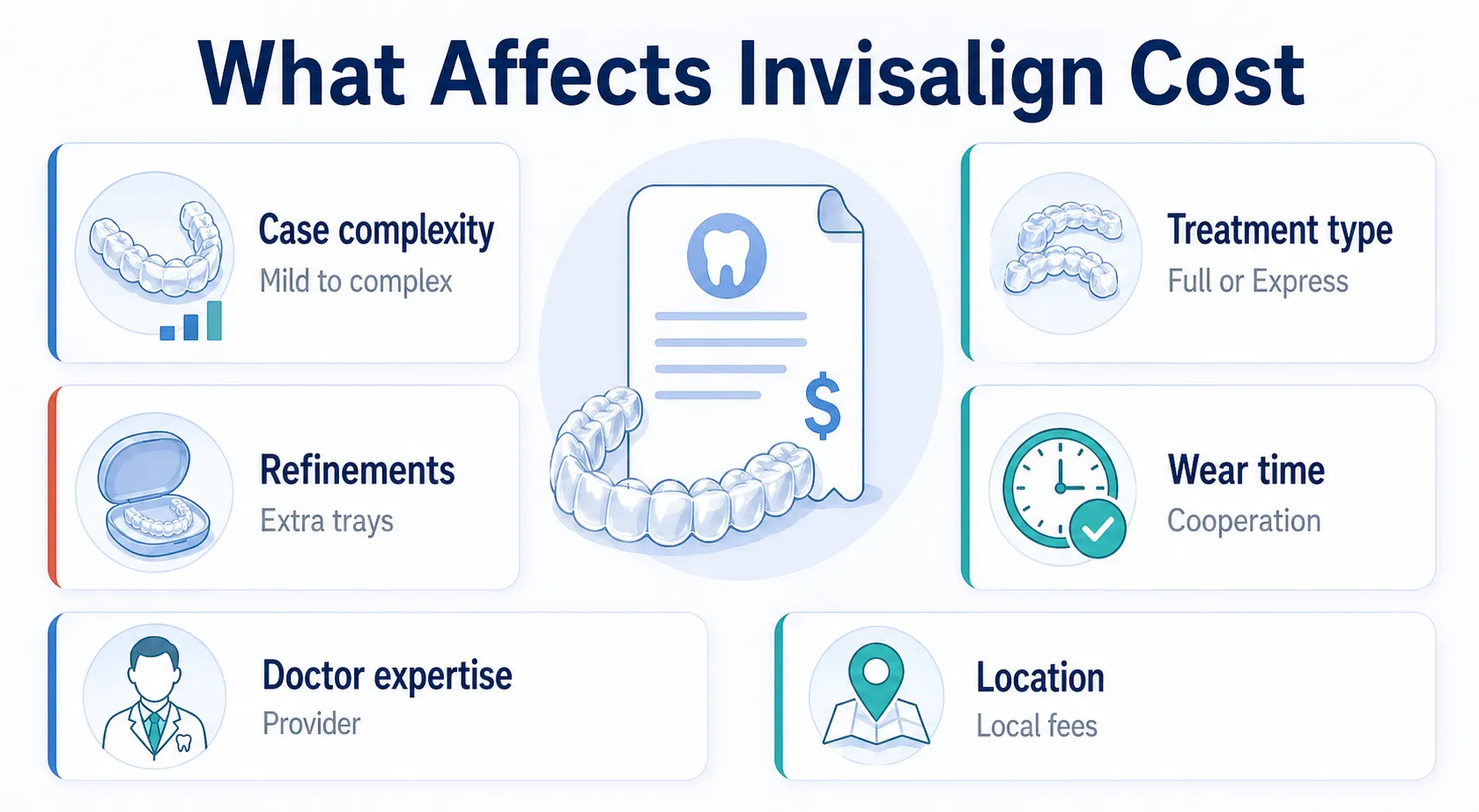 Invisalign cost factors board v1
