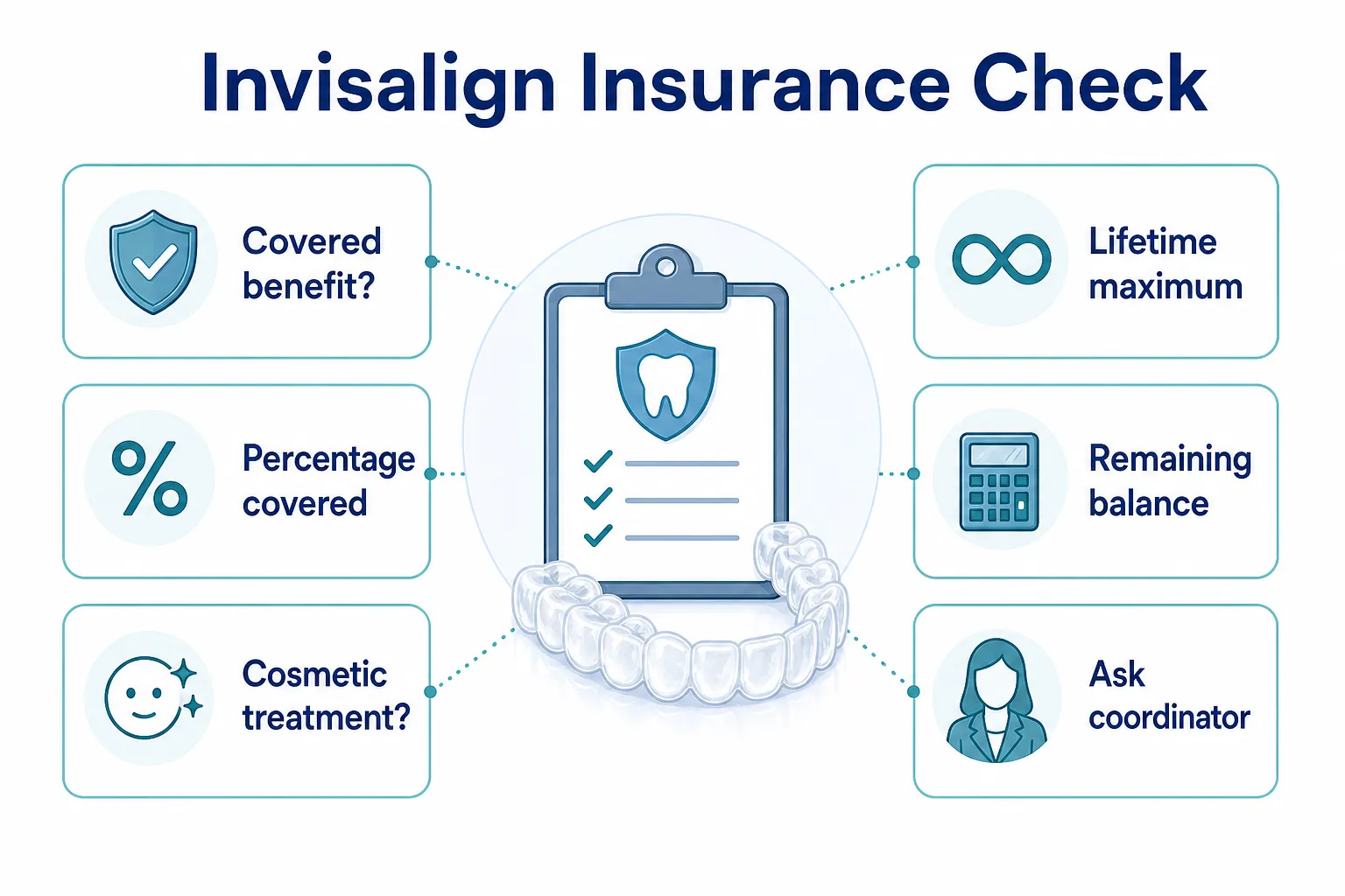 How Much Does Invisalign Cost With Insurance? insurance cost checklist