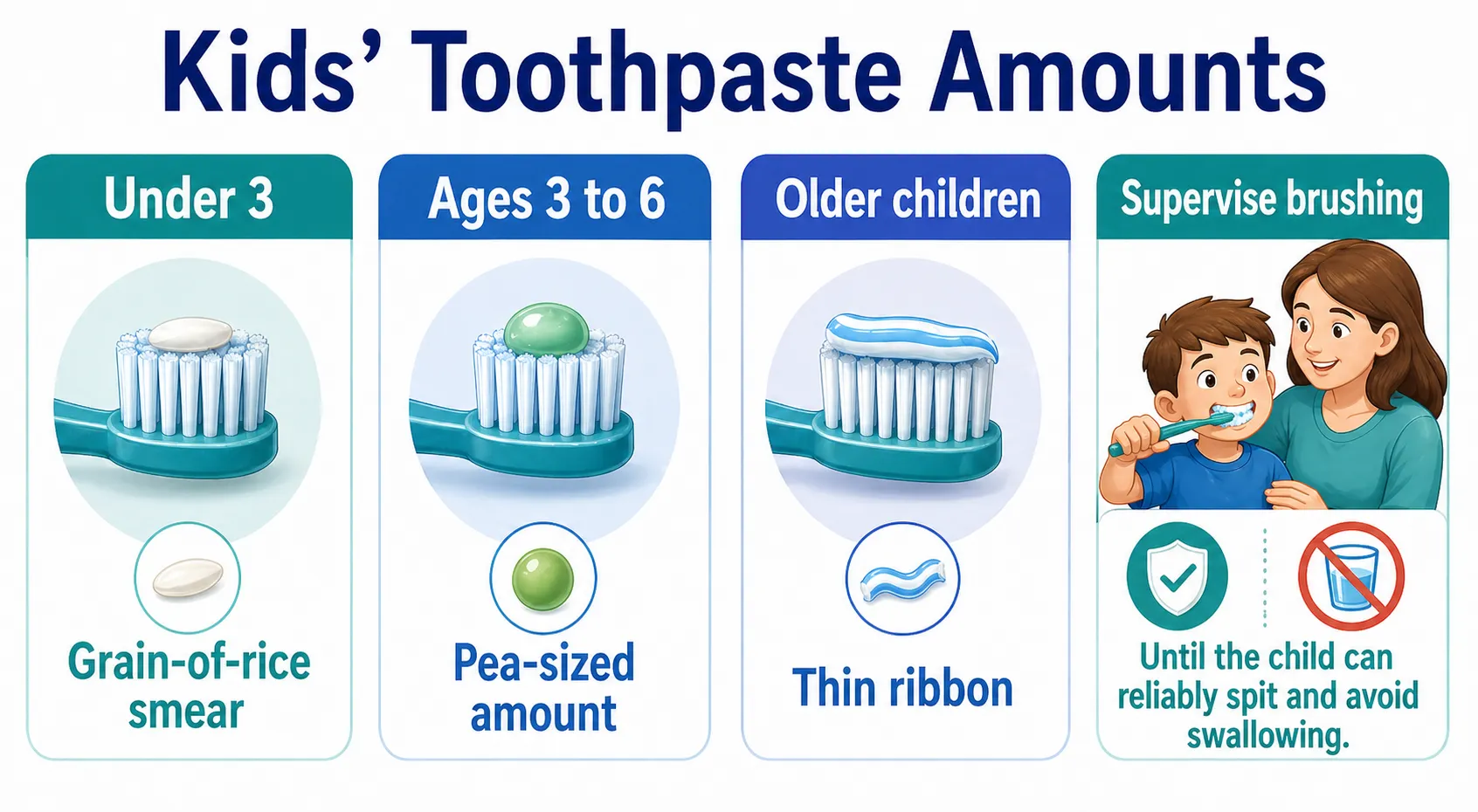 Kids toothpaste amount guide v1