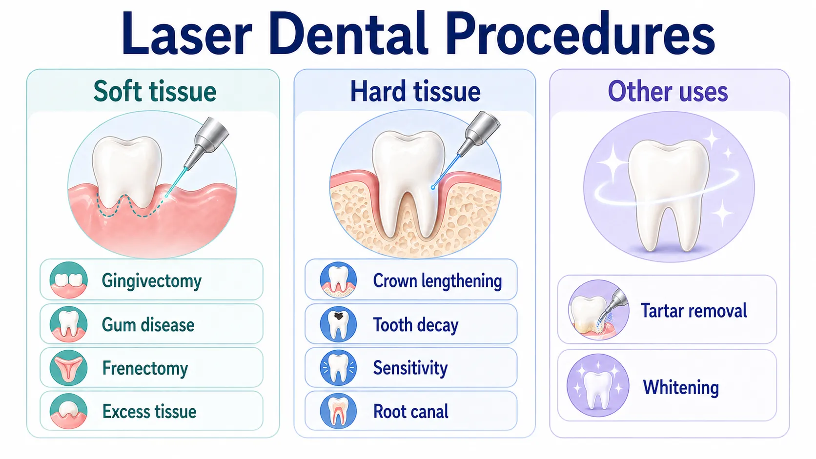 Laser dental procedure types v1