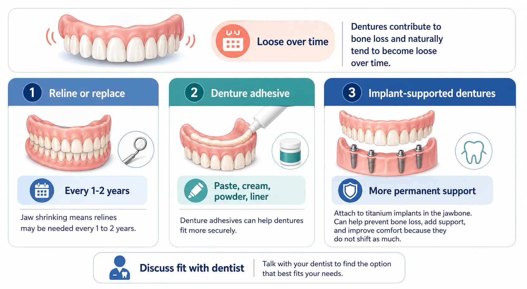 Loose denture solutions board v1