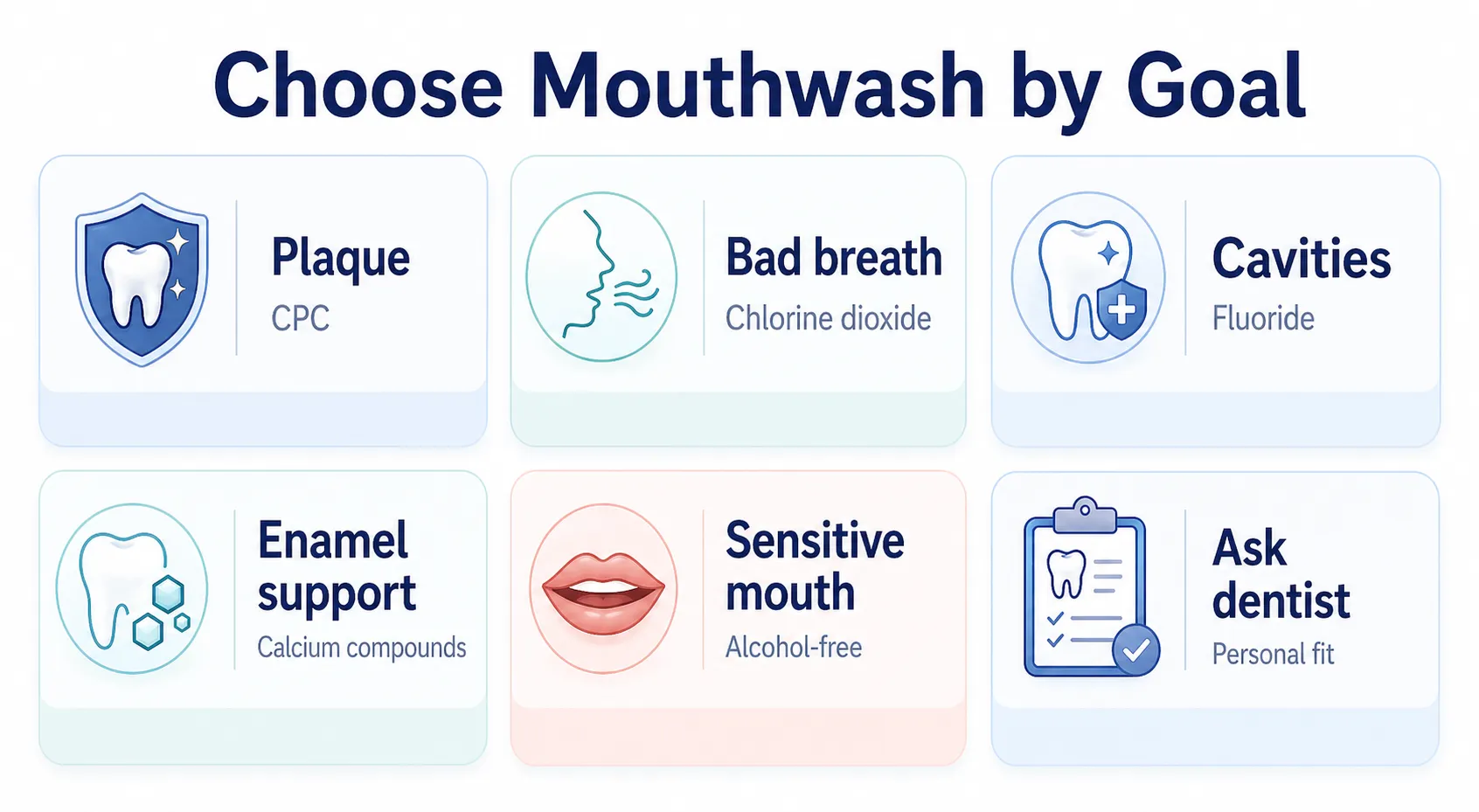 Mouthwash needs chooser v1