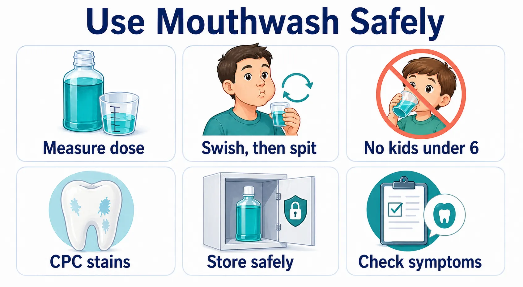 Mouthwash safe use workflow v1