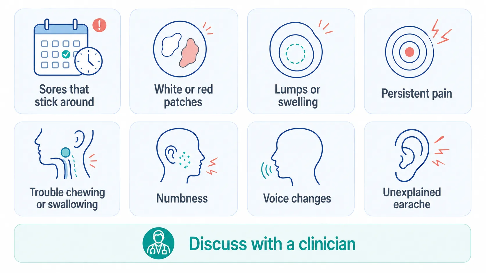 Oral cancer symptoms discuss board v1
