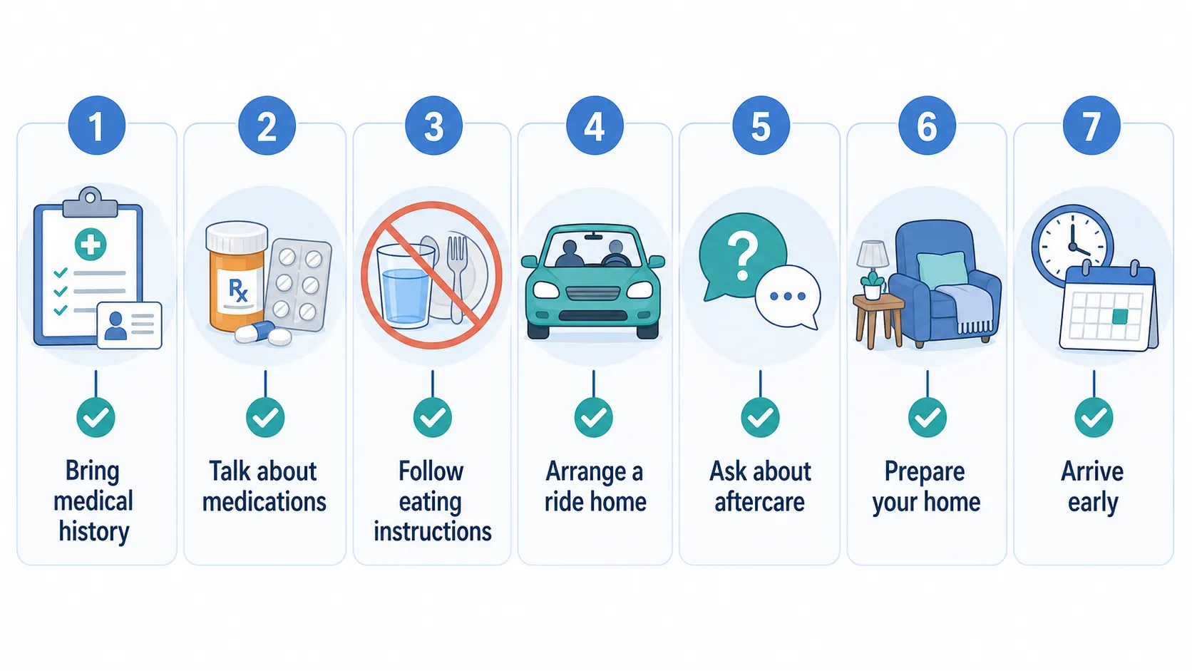 Oral surgery preparation checklist for consultation, planning, mindset, and surgery day