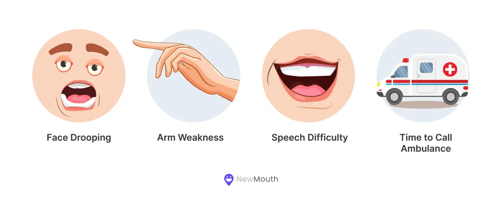 Seeking emergency care