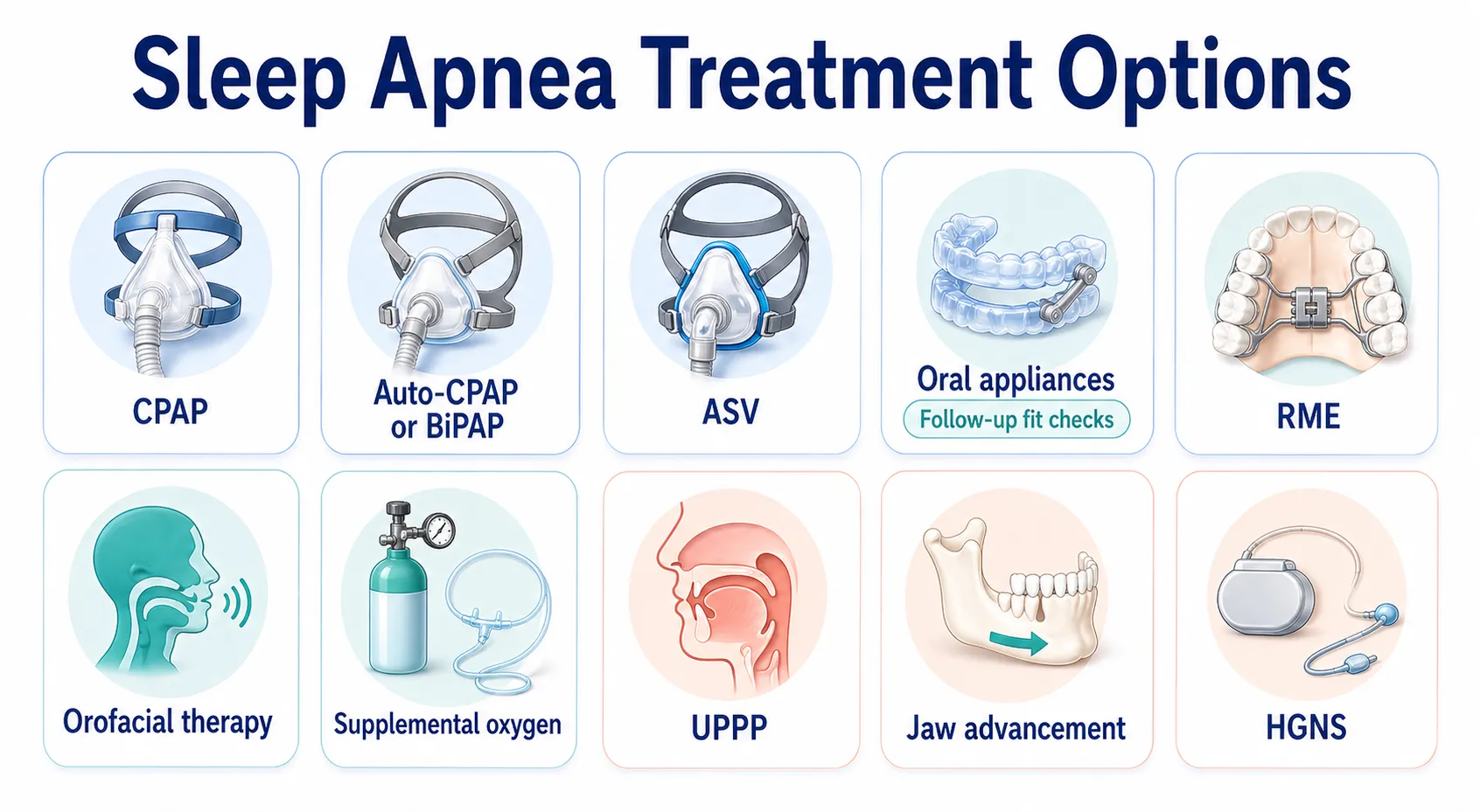 Sleep apnea treatment options board v1