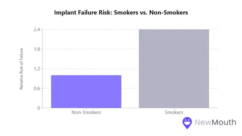 Dental Implants: Success Statistics &amp; Info for Replacing Missing Teeth