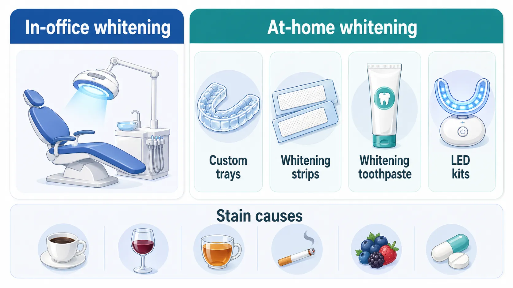 Teeth whitening options board v1