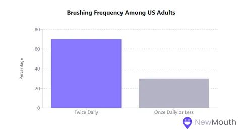 Oral Hygiene Practices Around the World