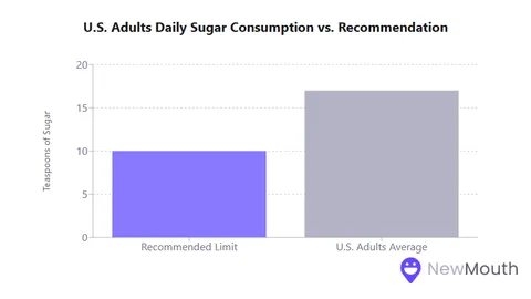How Does Sugar Consumption Impact Oral Health?