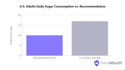 How Does Sugar Consumption Impact Oral Health?