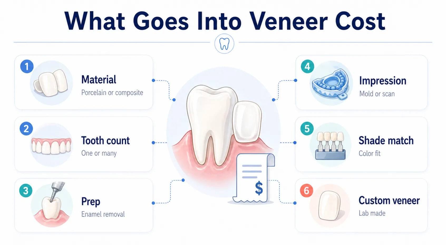 Veneer cost components board v1