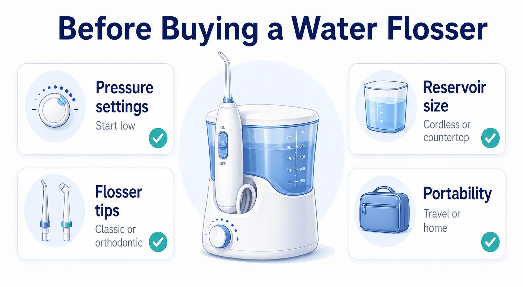 Water flosser buying factors board v1