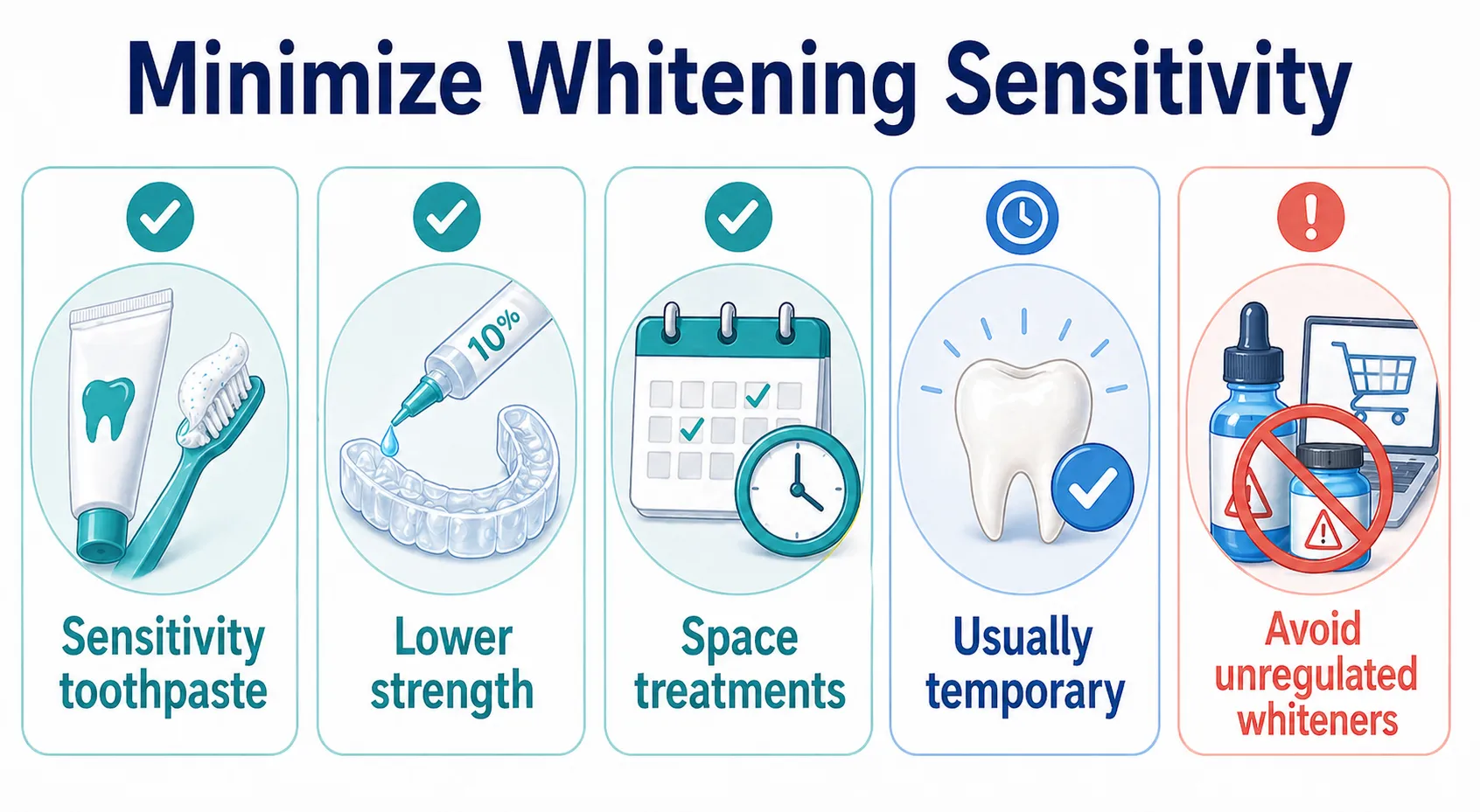 Whitening sensitivity minimization board v1