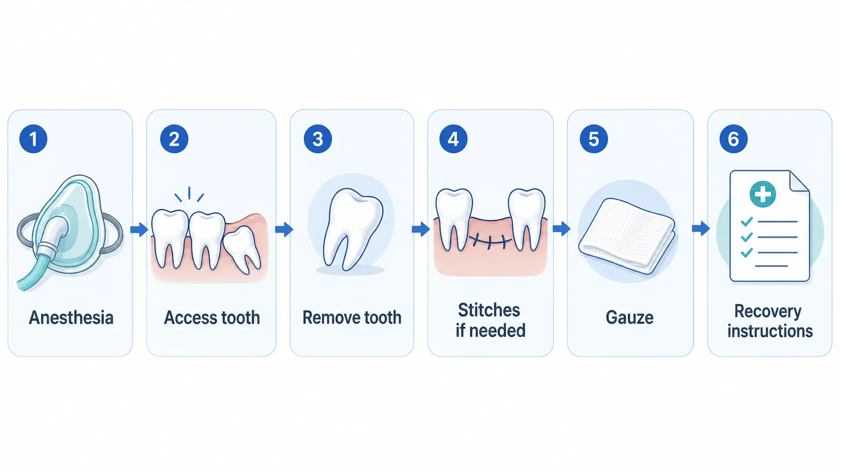 Wisdom teeth removal what to expect workflow v1