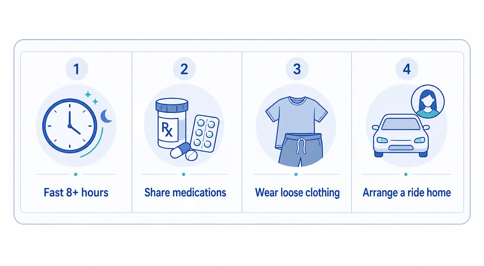 Wisdom tooth removal prep workflow v2